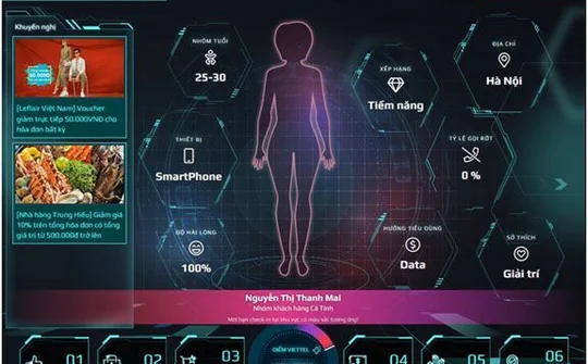 Viettel Customer 360: Nguồn tài sản vô giá của Viettel