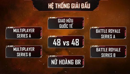 VNG công bố giải Vô Địch Quốc Gia của Call of Duty: Mobile VN