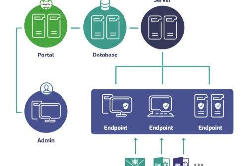 VCS-aJiant - Lá chắn thép ngăn chặn, xử lý, điều tra tấn công mạng