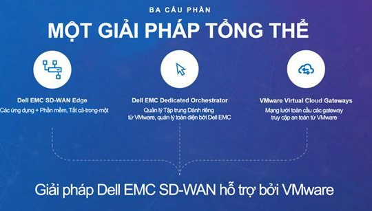 Hiện đại hóa mạng lưới với giải pháp đột phá SD-WAN từ Dell Technologies