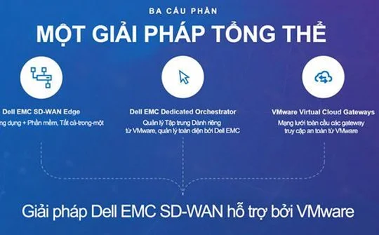 Hiện đại hóa mạng lưới với giải pháp đột phá SD-WAN từ Dell Technologies