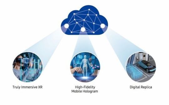 Samsung triển khai 6G vào năm 2028