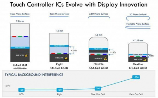 Huawei lựa chọn BOE là nhà cung cấp màn hình cho Mate 40