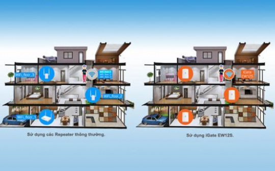 Công nghệ Mesh Wifi của VNPT Technology đạt danh hiệu Sao Khuê 2020