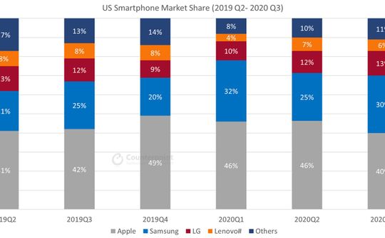Vì sao LG tụt dốc không phanh ở mảng smartphone?