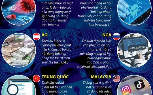 [Infographics] Năm 2020: Nhiều nước siết chặt an ninh mạng