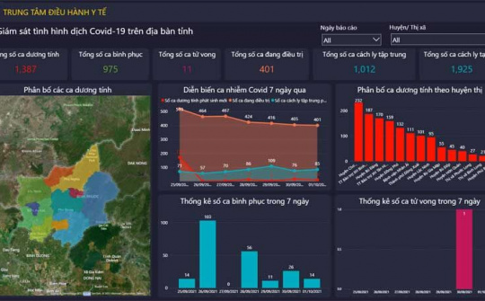 IOC Bình Phước phát huy hiệu quả “bộ não số” trong xây dựng chính quyền điện tử