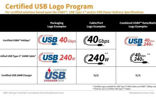 Các sản phẩm USB-C 60W và 240W sẽ có logo mới