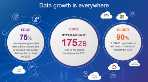 Sức mạnh của Dữ liệu phi cấu trúc trong kỷ nguyên dữ liệu hiện đại