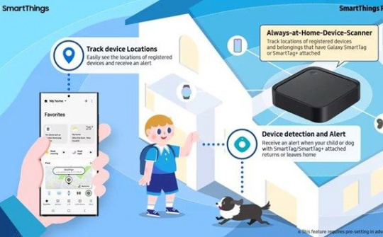 Samsung Electronics nỗ lực hiện thực hóa sáng kiến nhà thông minh
