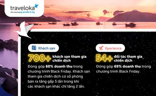 Chiến dịch Black Friday của Traveloka góp phần "hâm nóng" du lịch