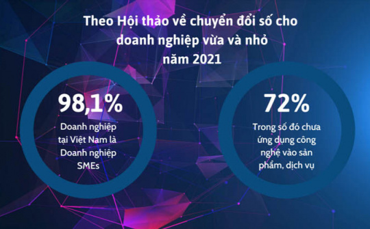 Gói ưu đãi 70% từ EM&AI giúp doanh nghiệp SME tự động hóa cuộc gọi với Voicebot AI