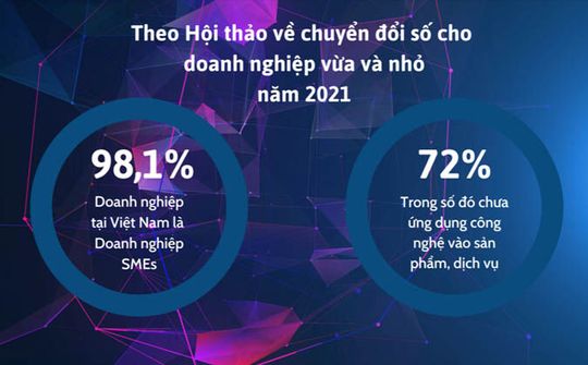 Gói ưu đãi 70% từ EM&AI giúp doanh nghiệp SME tự động hóa cuộc gọi với Voicebot AI