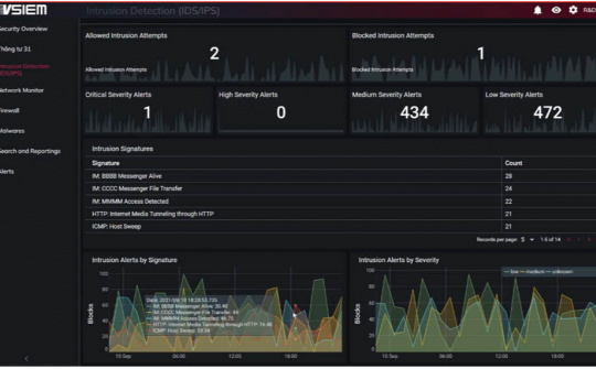 VSIEM giải pháp ATTT hiện đại, chinh phục mọi thách thức trong công tác đảm bảo an ninh mạng