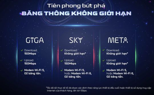 FPT Telecom nâng băng thông miễn phí cho người dùng