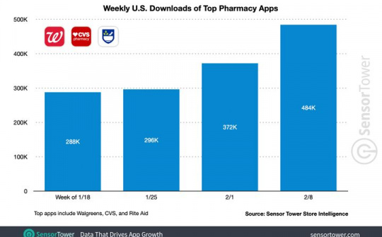 Người Mỹ đổ xô tải app bán thuốc khi vaccine ngừa Covid-19 được phân phối