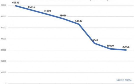 Hơn 370.000 phiên bản Exchange Server được vá lỗi bảo mật