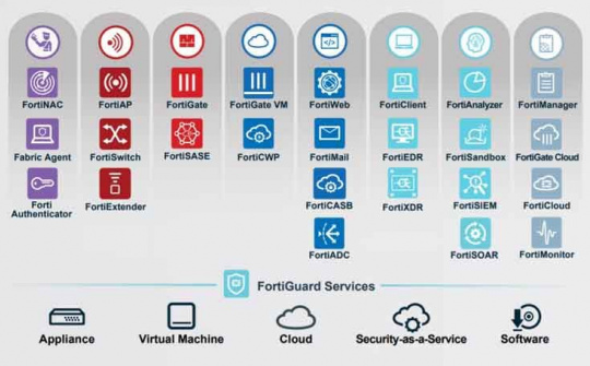 Fortinet đang sở hữu hơn 700 bằng sáng chế