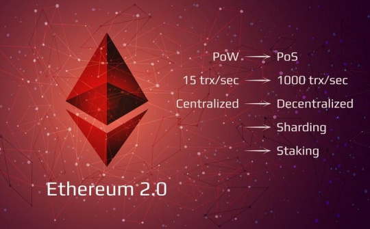 EIP 1559 là gì mà khiến dân đào tiền ảo xôn xao?