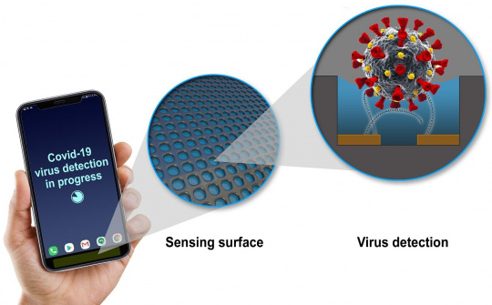 Công nghệ mới giúp phát hiện virus Covid-19 bằng smartphone