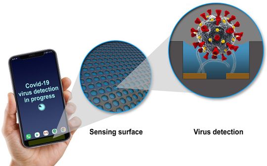 Công nghệ mới giúp phát hiện virus Covid-19 bằng smartphone