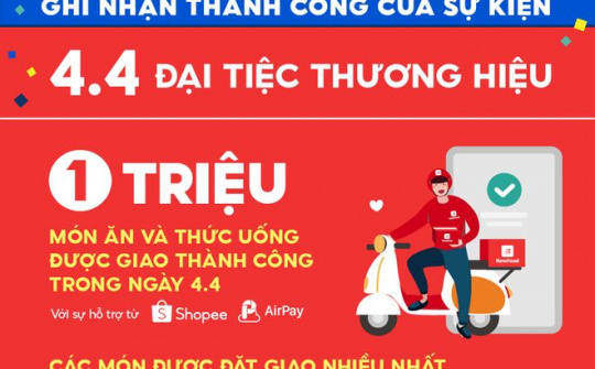 NowFood đạt gần 1 triệu món ăn và thức uống đặt mua trong ngày 4/4