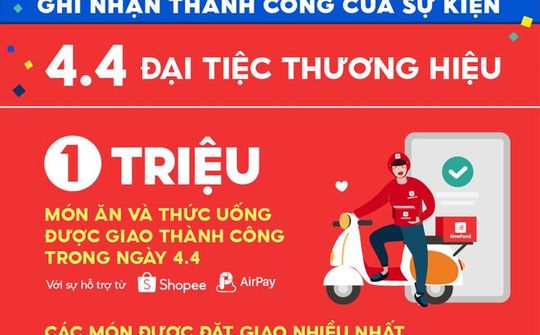 NowFood đạt gần 1 triệu món ăn và thức uống đặt mua trong ngày 4/4