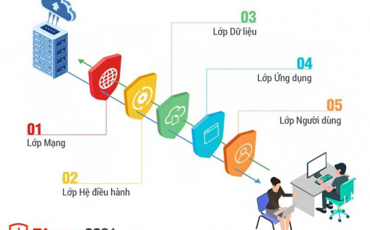 Ra mắt bộ giải pháp Bkav 2021 phòng vệ cho quá trình chuyển đổi số