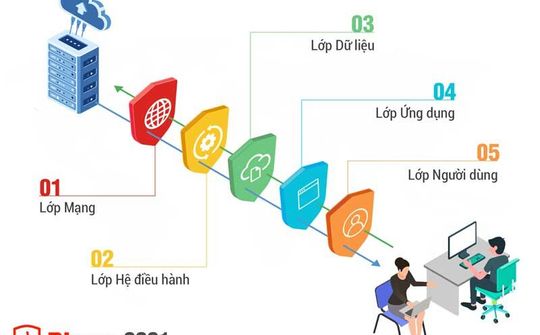 Ra mắt bộ giải pháp Bkav 2021 phòng vệ cho quá trình chuyển đổi số   
