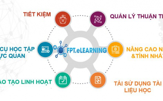 Nâng cấp “tài sản” quý giá nhất của mọi doanh nghiệp với giải pháp đào tạo toàn diện từ FPT IS
