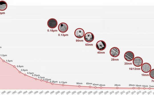 TSMC có thể xây dựng xưởng đúc 3 nm tiên tiến ở Mỹ