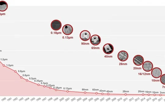 TSMC có thể xây dựng xưởng đúc 3 nm tiên tiến ở Mỹ
