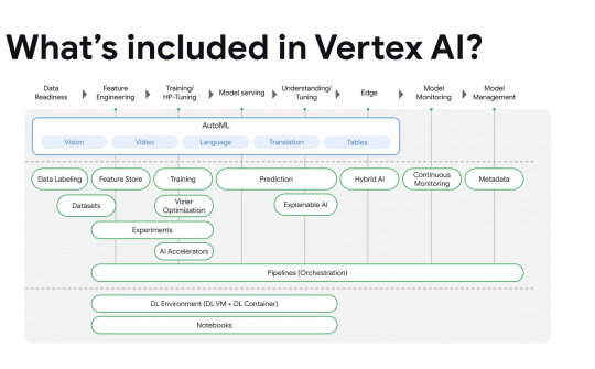 Google Cloud ra mắt nền tảng quản lý máy học mới