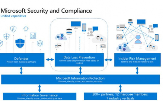 Tiện ích mở rộng Microsoft Compliance khả dụng cho Chrome