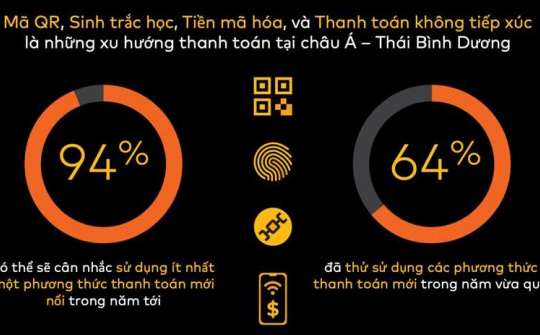 Đại dịch đã khiến thói quen chi tiêu của người dùng thay đổi như thế nào? 