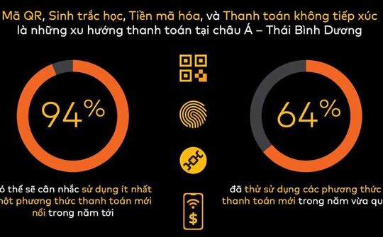 Đại dịch đã khiến thói quen chi tiêu của người dùng thay đổi như thế nào? 