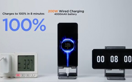 Xiaomi phá vỡ kỷ lục thế giới về tốc độ sạc pin trên smartphone