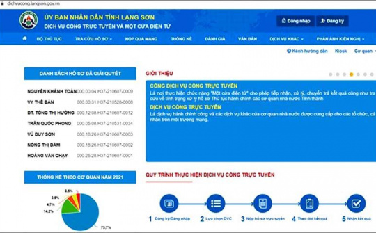 Lạng Sơn đưa 100% dịch vụ công lên trực tuyến mức 4, "cán đích" nhanh nhất toàn quốc