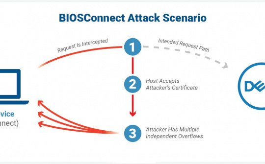 Lỗi BIOS của Dell ảnh hưởng đến 30 triệu thiết bị Windows