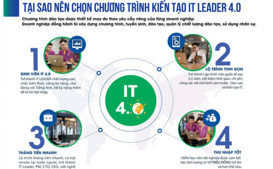 Chương trình kiến tạo IT Leader 4.0 - cam kết việc làm từ 10 triệu đồng