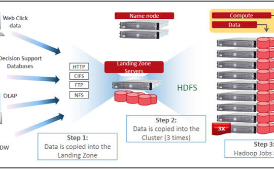 Bứt phá tiềm năng doanh nghiệp với Hồ Dữ Liệu cùng giải pháp của Dell EMC