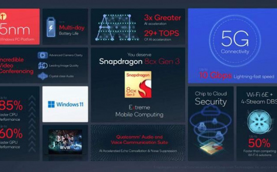 Qualcomm ra mắt Snapdragon 8cx Gen 3 tại CES 2022