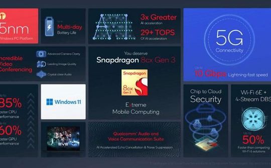 Qualcomm ra mắt Snapdragon 8cx Gen 3 tại CES 2022