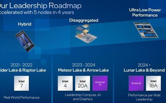 Bộ vi xử lý Intel Meteor Lake vẫn ra mắt vào năm 2023