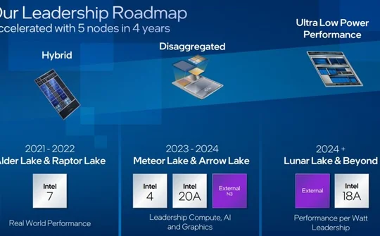 Bộ vi xử lý Intel Meteor Lake vẫn ra mắt vào năm 2023