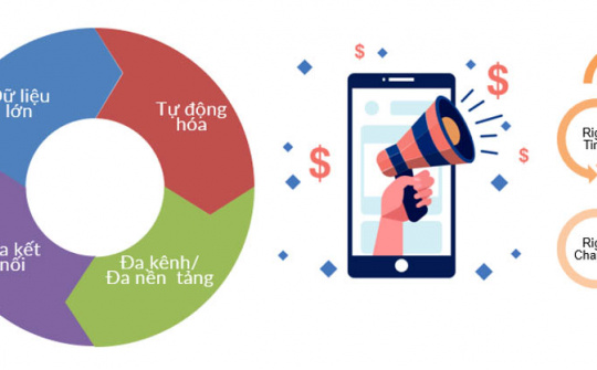 Notification Hub – giải pháp truyền thông đa kênh