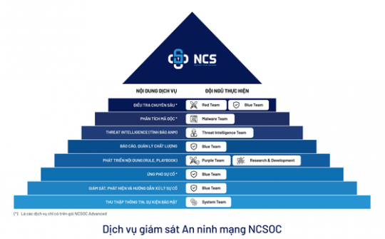 Ra mắt giải pháp giám sát an ninh mạng 24/7 cho doanh nghiệp vừa và nhỏ