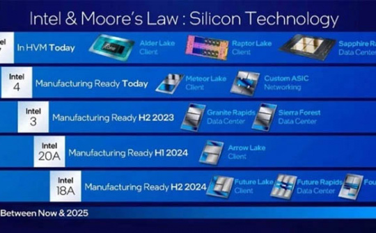 Intel sẵn sàng sản xuất chip 2nm vào năm 2024