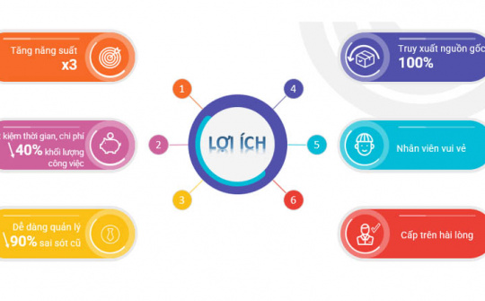 DXFACT - HỆ THỐNG QUẢN LÝ SẢN XUẤT BẰNG BARCODE, QRCODE