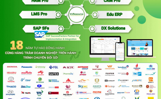 VnResource HRM Pro - Giải Pháp Quản Trị Nhân Sự bền vững và vượt trội cho các Doanh Nghiệp